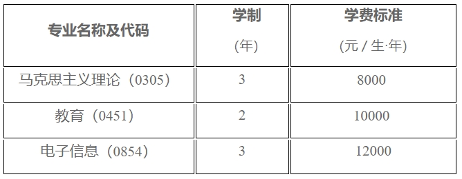 湖南第一师范学院2025年硕士研究生招生简章3.jpg