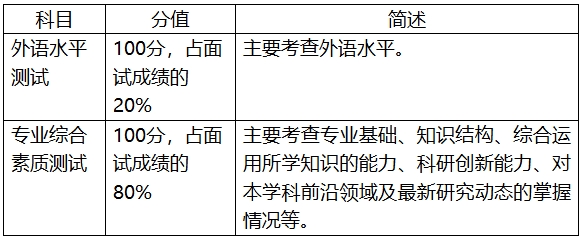 兰州大学历史文化学院2025年博士研究生面试考核分值表.png