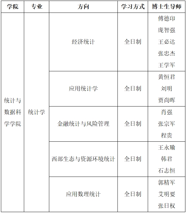 兰州财经大学2025年博士研究生招生专业和目录.png