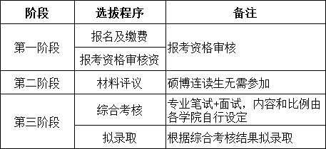 西南交通大学2025年博士研究生招生选拔程序.png