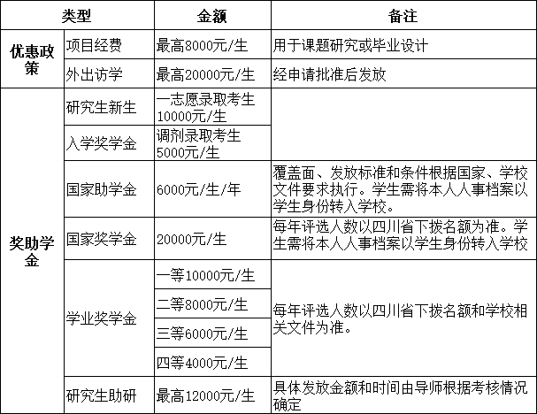 绵阳师范学院2025年硕士研究生招生奖助政策.png