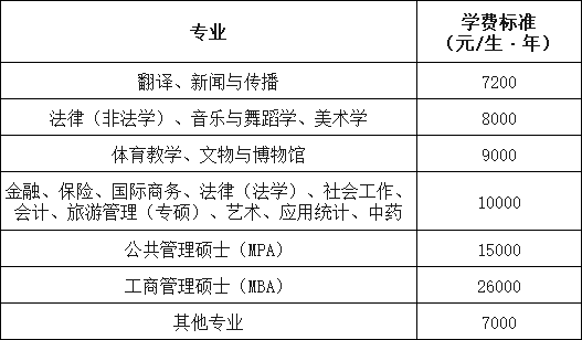 学费与学制.png