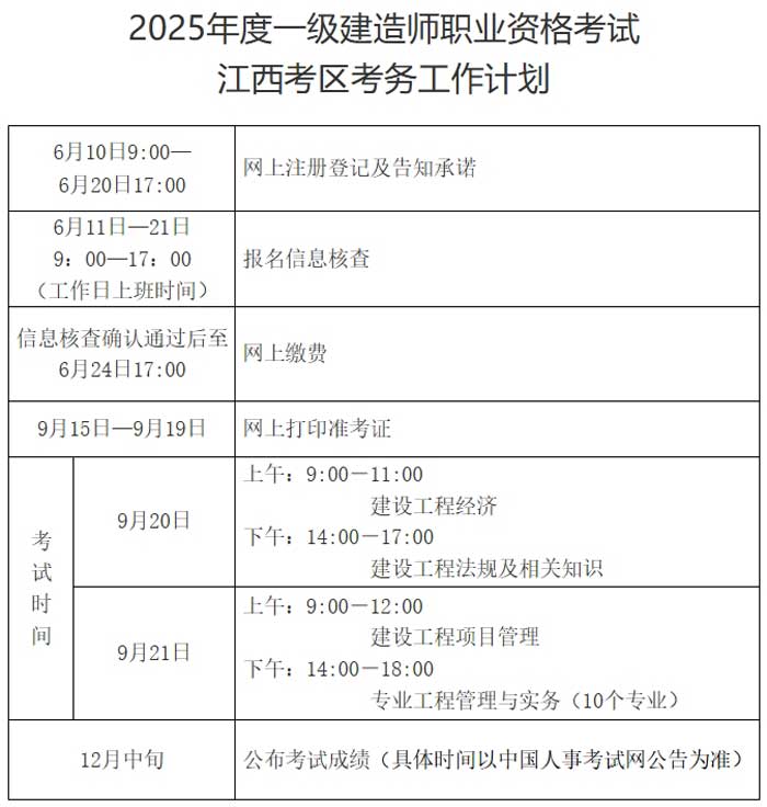 江西省2025年一级建造师考试报名公告已出2.jpg