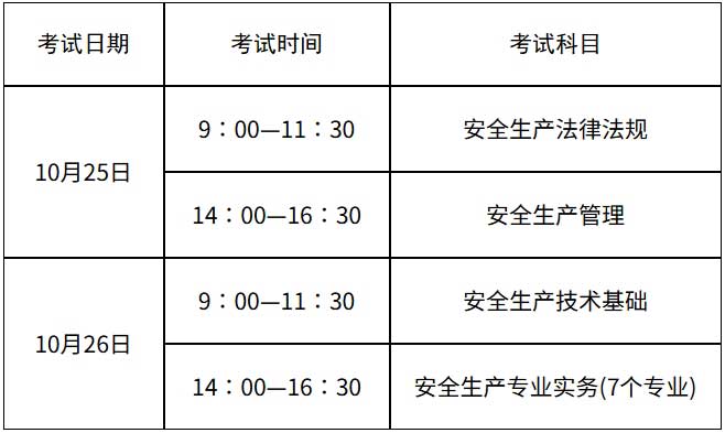 山东省2025年中级注册安全工程师考试时间及科目设置.jpg