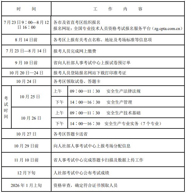 江苏省2025年中级注册安全工程师考试工作计划表.jpg