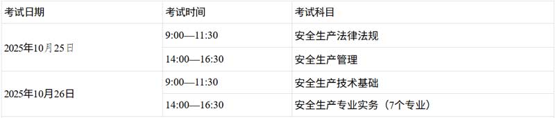 广西2025年中级注册安全工程师考试时间与科目.jpg 广西2025年中级注册安全工程师考试时间与科目.jpg
